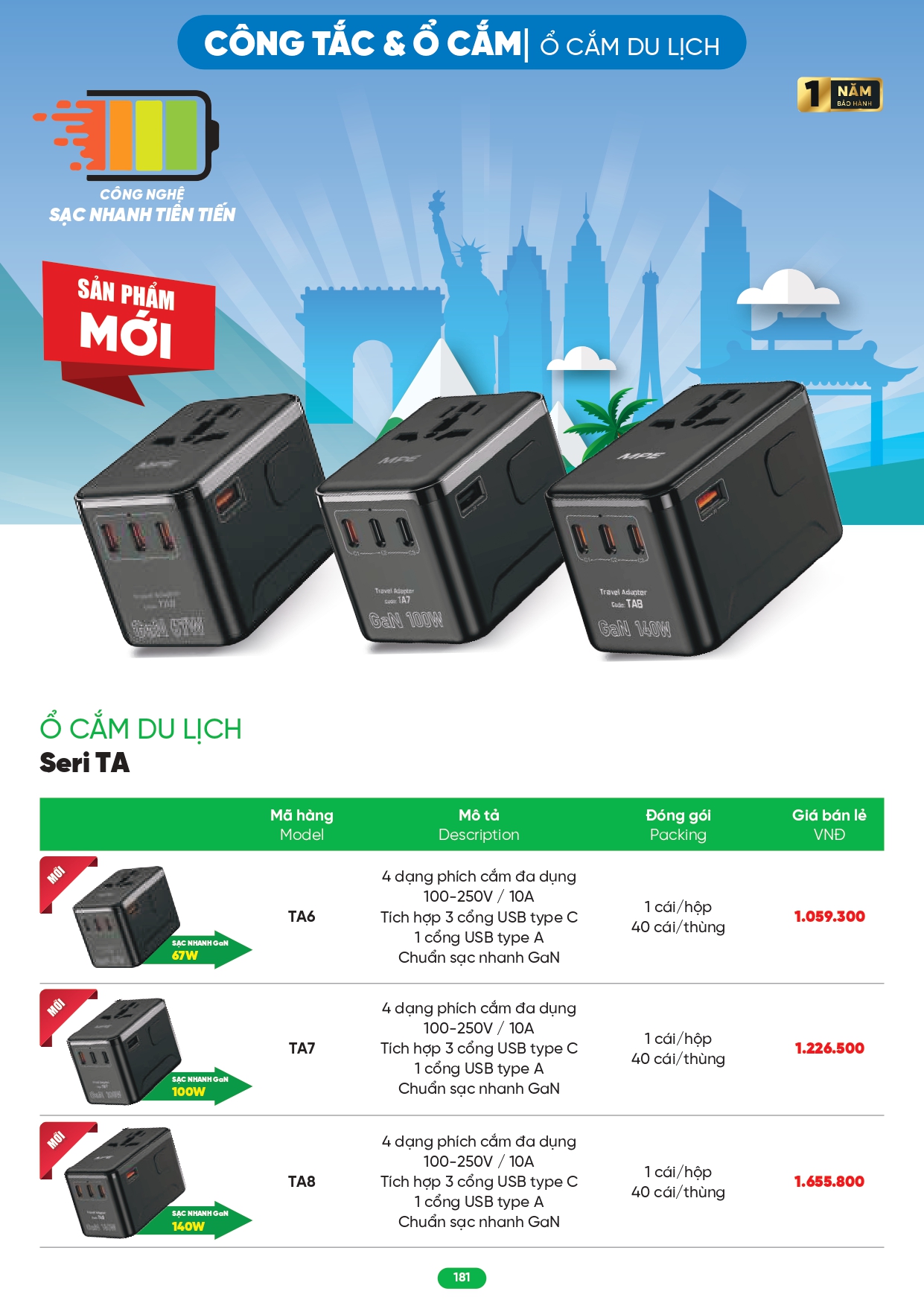 Bảng giá đèn LED MPE 2026